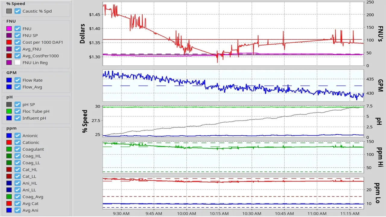 PC PD chart